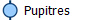  Pupitres